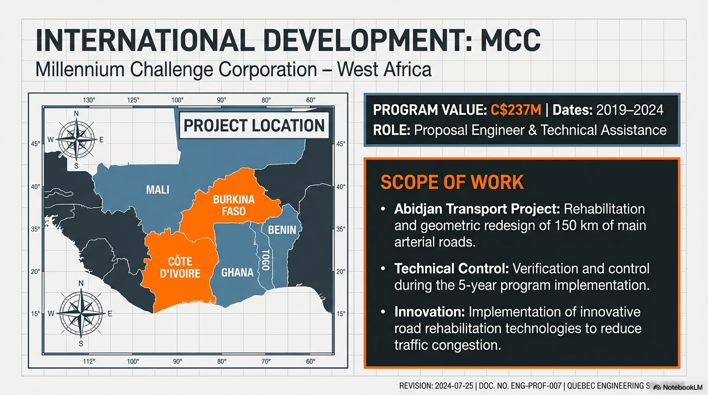 MCC International — Côte d'Ivoire Bridge Projects