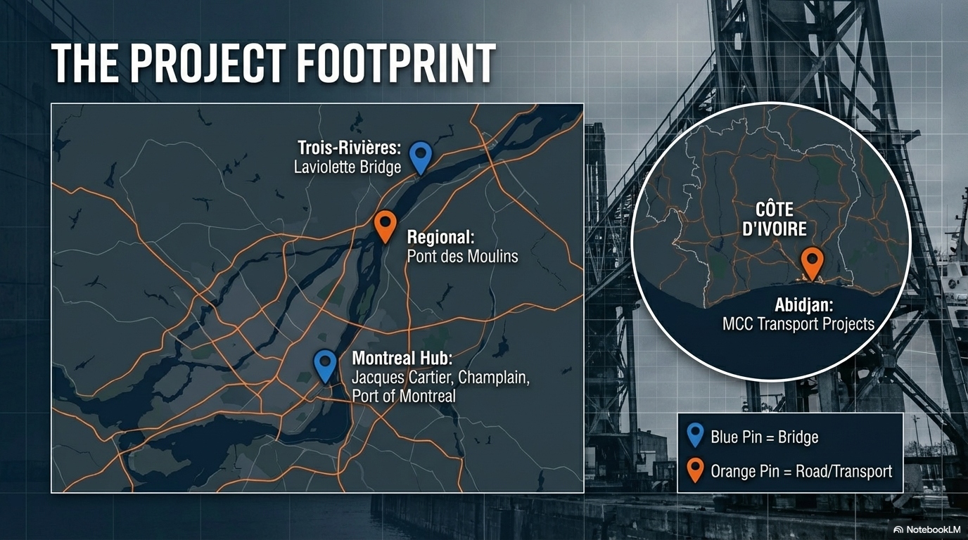 MCC International — Burkina Faso Infrastructure