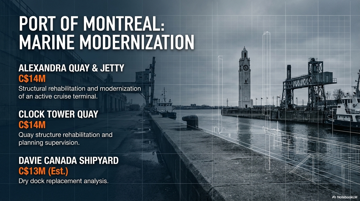 Port de Montréal — Port Rehabilitation Details