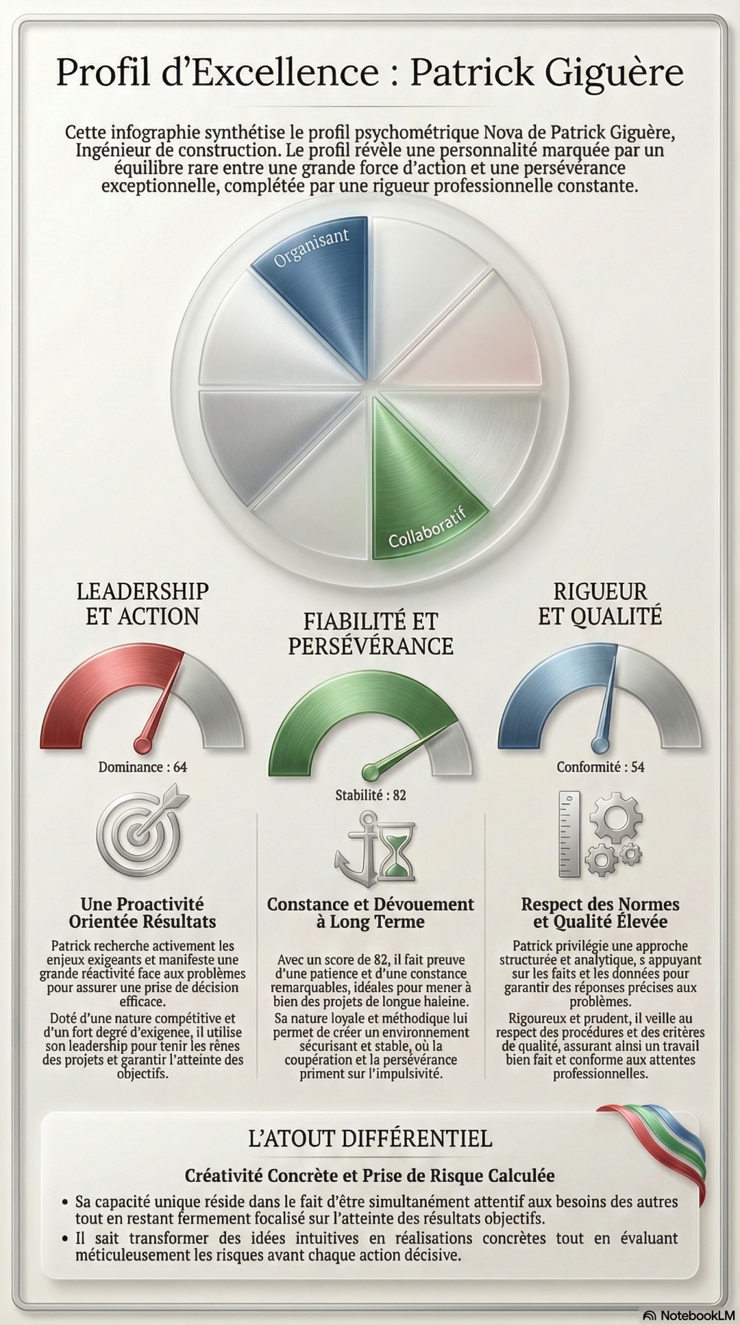 Profil d'Excellence : Patrick Giguère