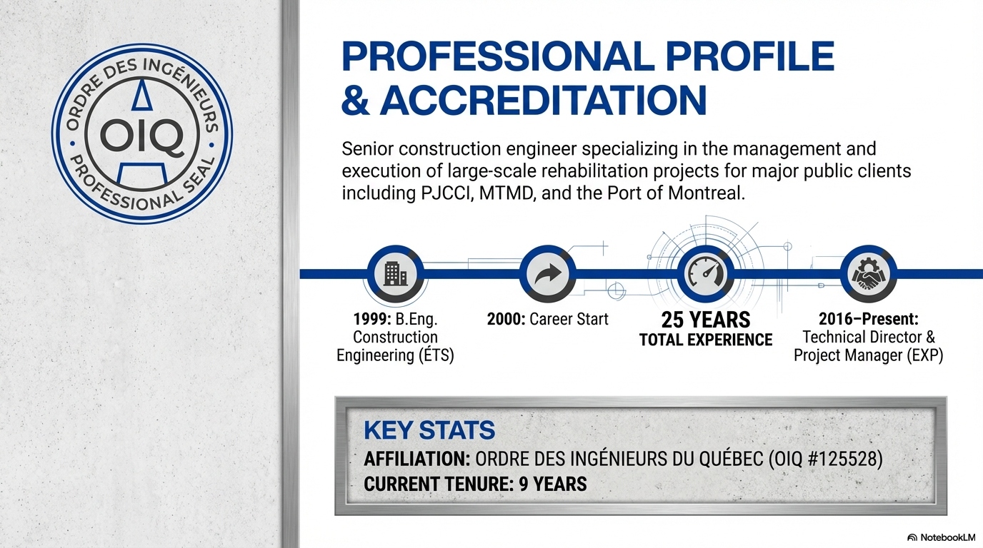 Strategic Estimation & Feasibility
